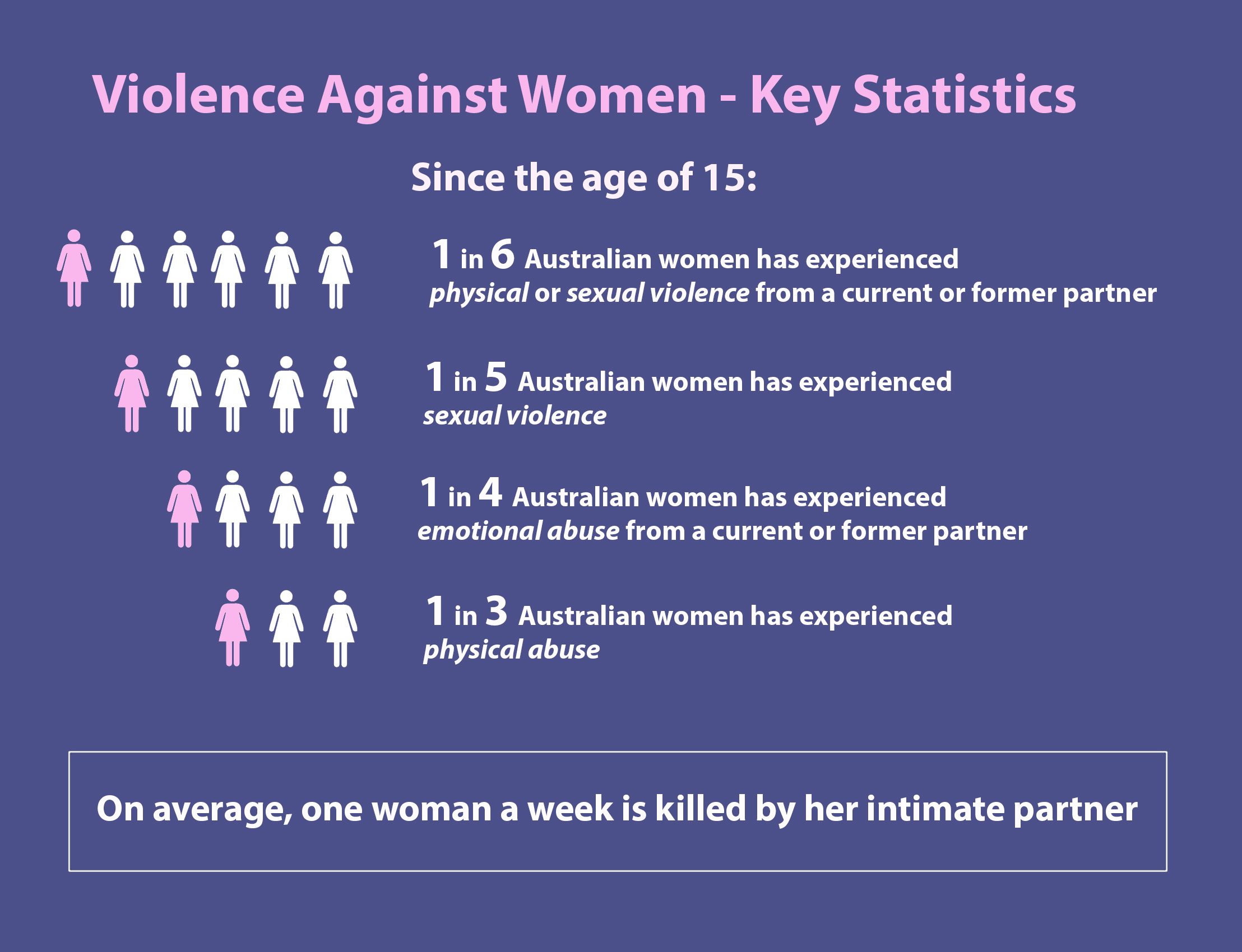 Violence Against Women